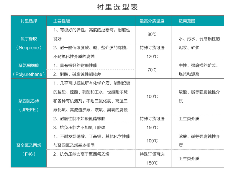 DN80電磁流量計的價格